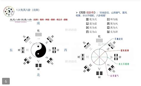 天地定位 山澤通氣|周易 : 說卦